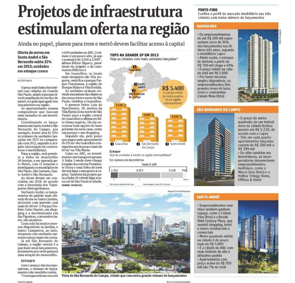 Matéria do caderno de Imóveis da Folha de S.Paulo mencionou o presidente da MBigucci, Milton Bigucci